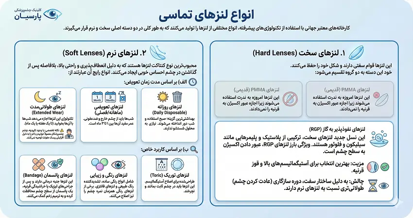 انواع لنزهای تماسی