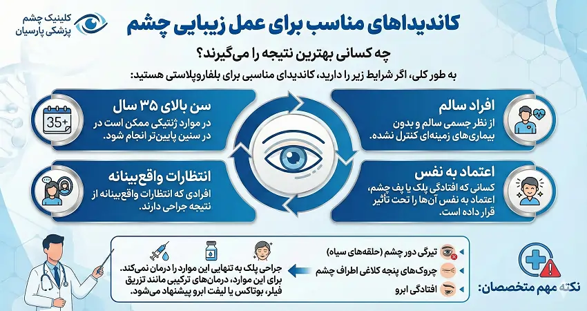 کاندیداهای مناسب برای عمل زیبایی چشم