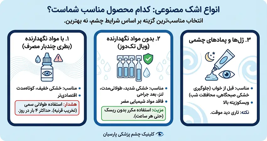 انواع اشک مصنوعی