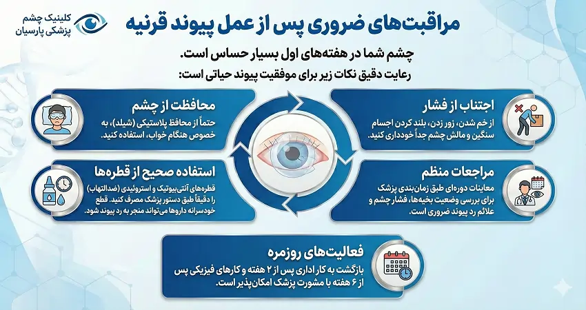 مراقبت های ضروری بعد از عمل پیوند قرنیه