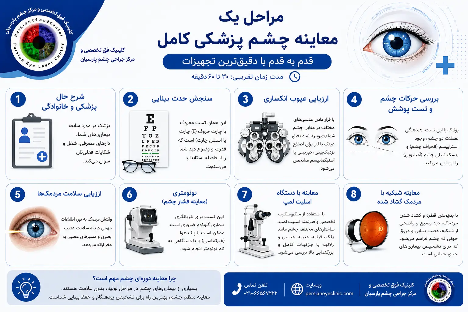 مراحل یک معاینه چشم پزشکی کامل (قدم به قدم)