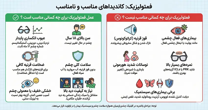 فمتولیزیک برای چه کسانی مناسب است و برای چه کسانی مناسب نیست