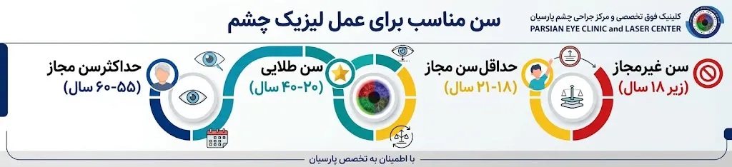 سن مناسب برای عمل لیزیک چشم