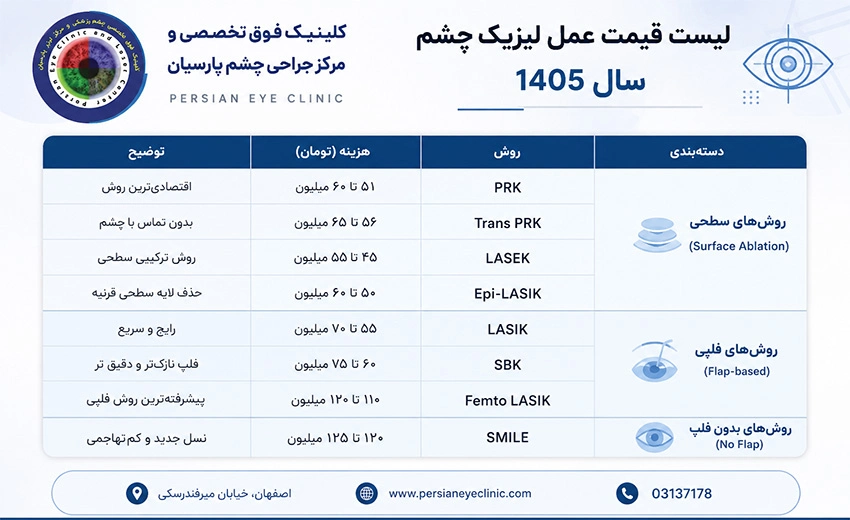 لیست هزینه عمل لیزیک چشم سال 1405