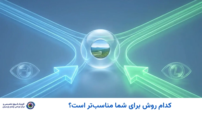 کدام روش برای شما مناسبتر است؟